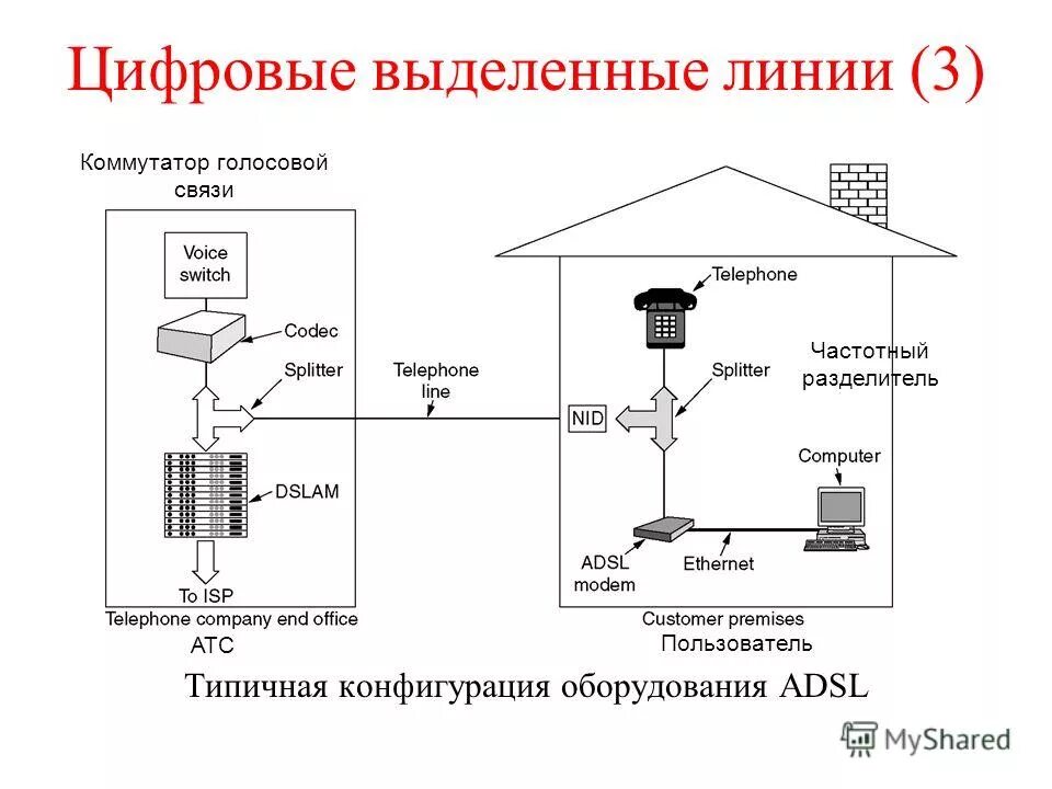 выделенная телефонная линия. технология передачи голосовых данных. выделенная телефонная связь. структурная схема ip телефонии на предприятии. Ip sip атс.