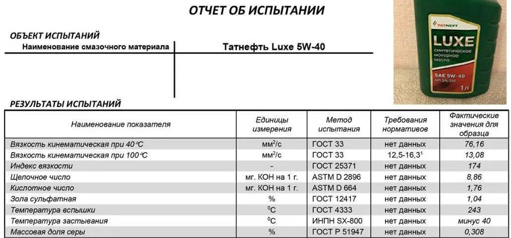 Масло 5w30 синтетика таблица. Характеристики моторного масла 5w40. Вязкость моторного масла 5w40. Масло моторное вязкость (SAE) 5w40. Разница в вязкости масел 5w30 и 5w40