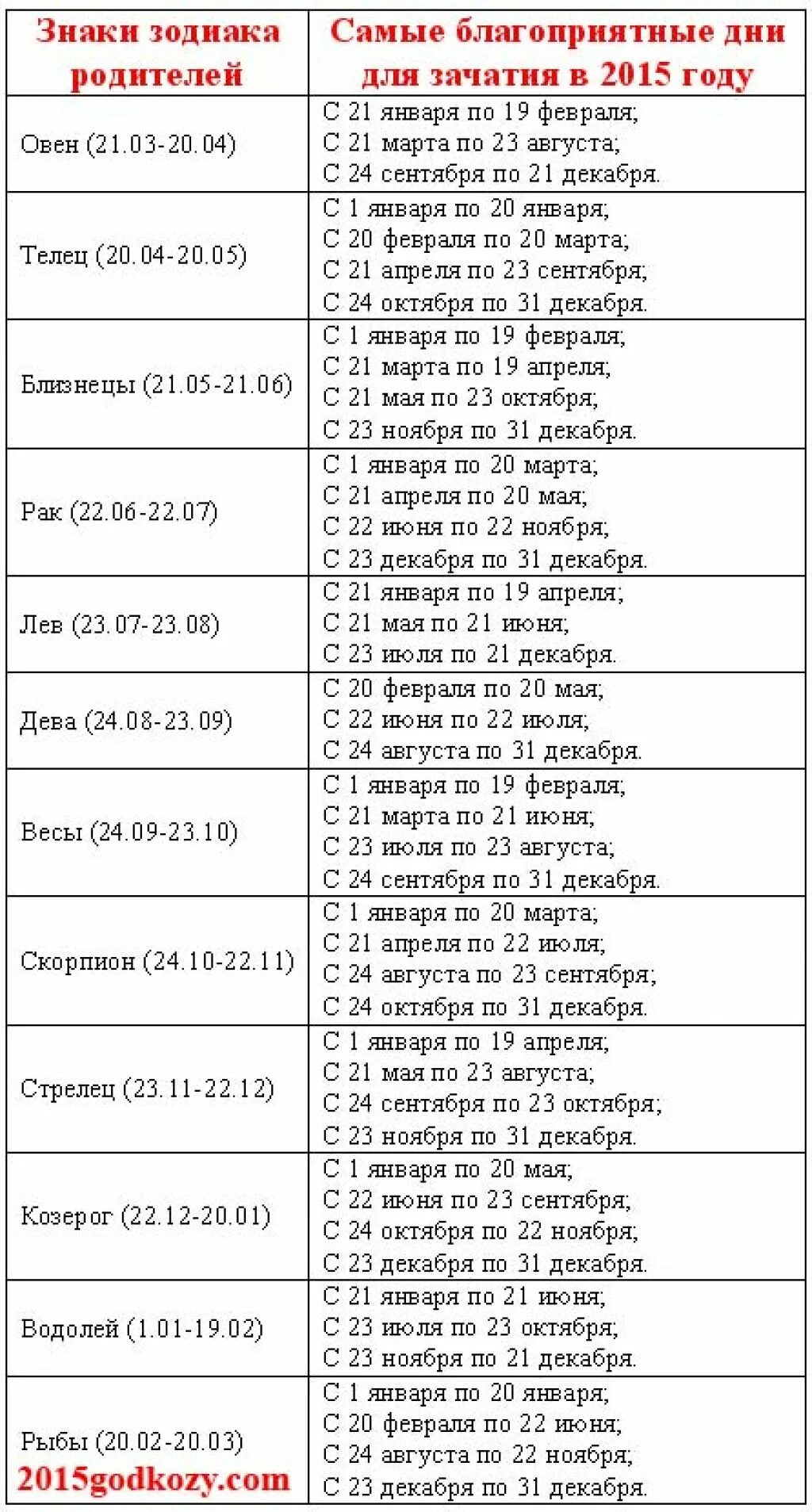благоприятные дни телец март. плодородные знаки зодиака. календарь удачные дни неудачные. планирование ребенка по гороскопу. график посадки цветов на рассаду.