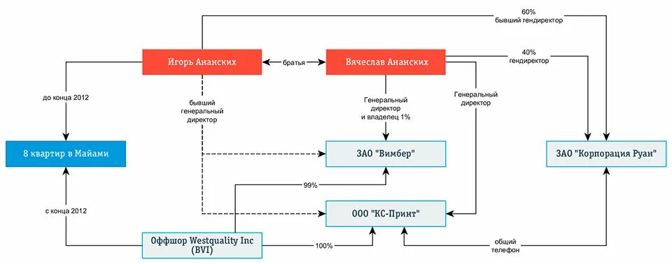 Lie with graph. Область распространения гост 1. 2012 0. 2012 0. 0-2012 цели.