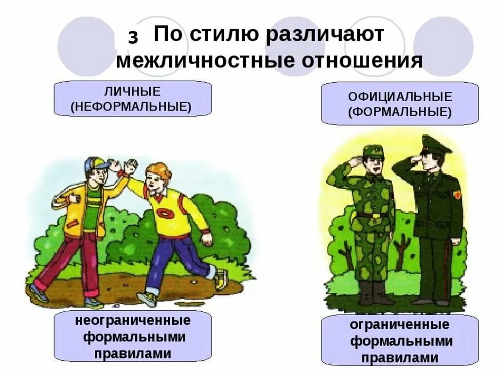 Межличностные отношения. Межличностные отношения это в обществознании. Неформальные Межличностные отношения. Межличностные отношения ФО. Какой пример иллюстрирует межличностные отношения