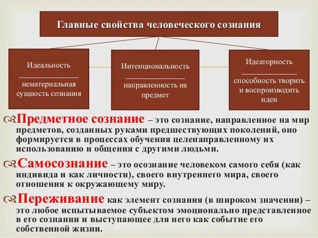 Предметно чувственная. Виды сознания в психологии. Предметное сознание это. Сознание определение. Определение сознания, его виды.