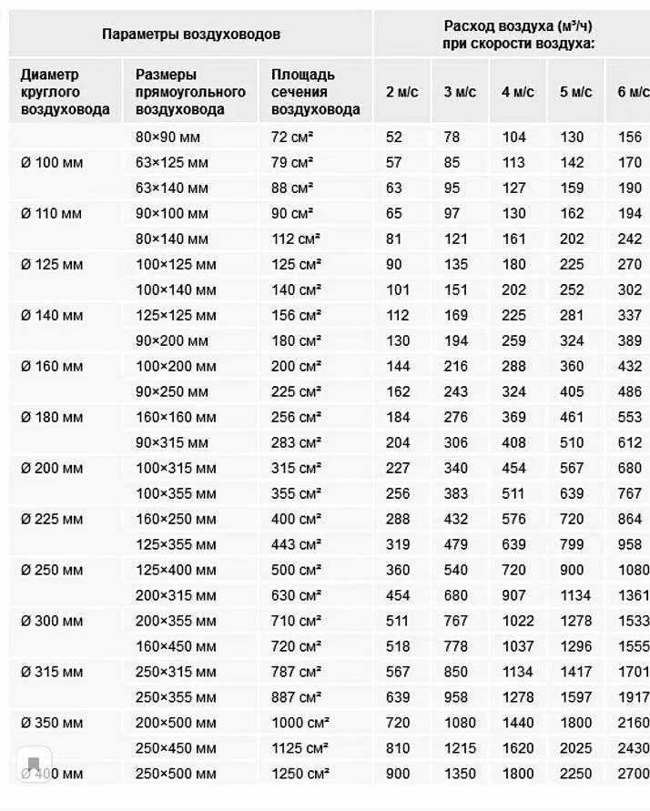 объем дополнительного воздуха. доп насос pierburg ремонт. необходимый воздухообмен формула. дополнительный дыхательный объем это. легочные объемы дыхания.