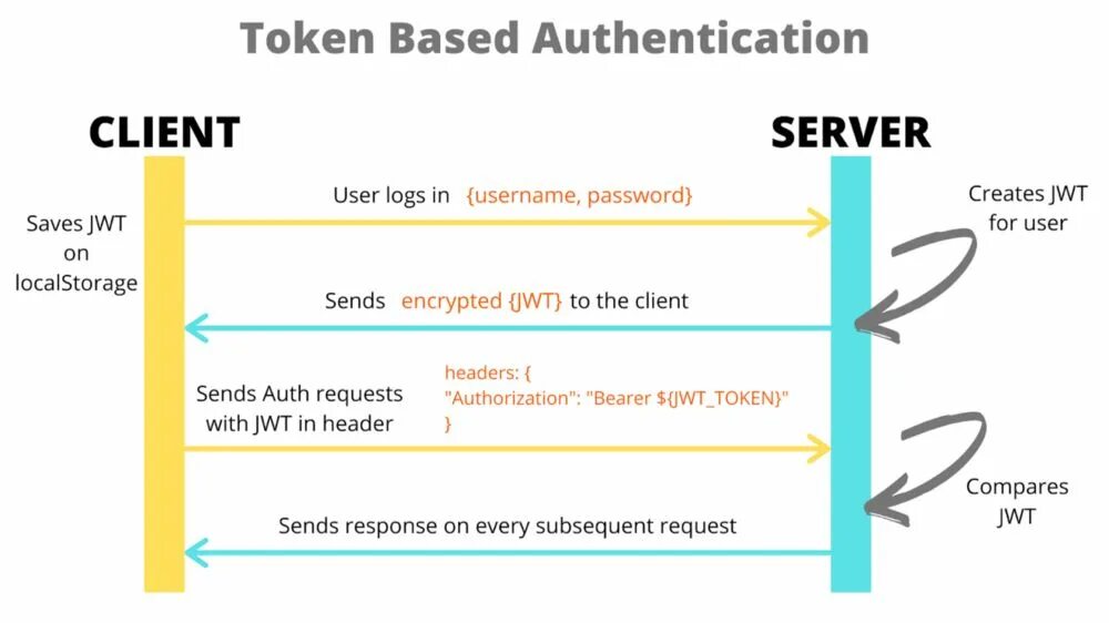 Нейросеть генерирует токен за токеном. JWT. JWT токены. Аутентификация с JWT. Пример JWT токена.