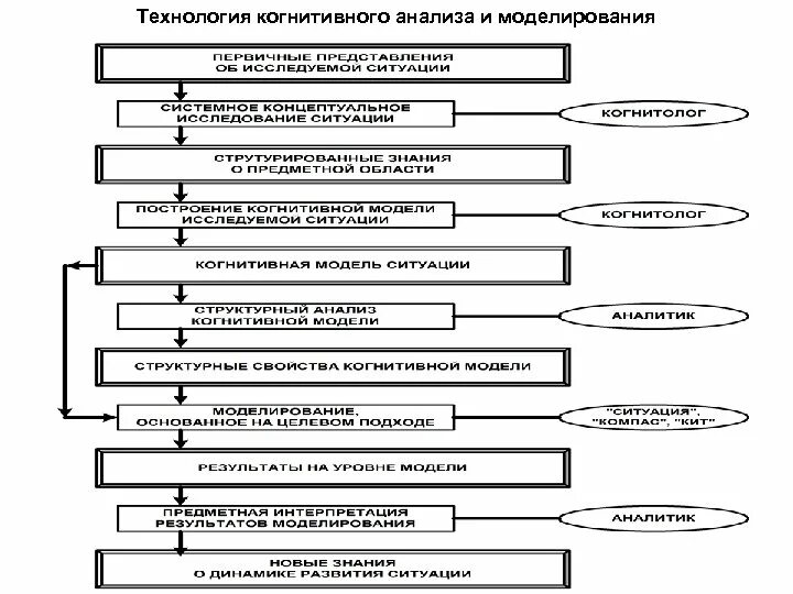 анализ характеристика метода. к параметрическим методам ценообразования относятся. охарактеризуйте методы ценообразования. параметрический метод ценообразования. анализ характеристика метода.