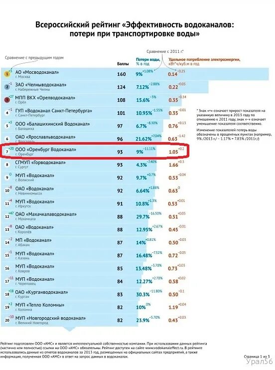 Рейтинг компаний московской области