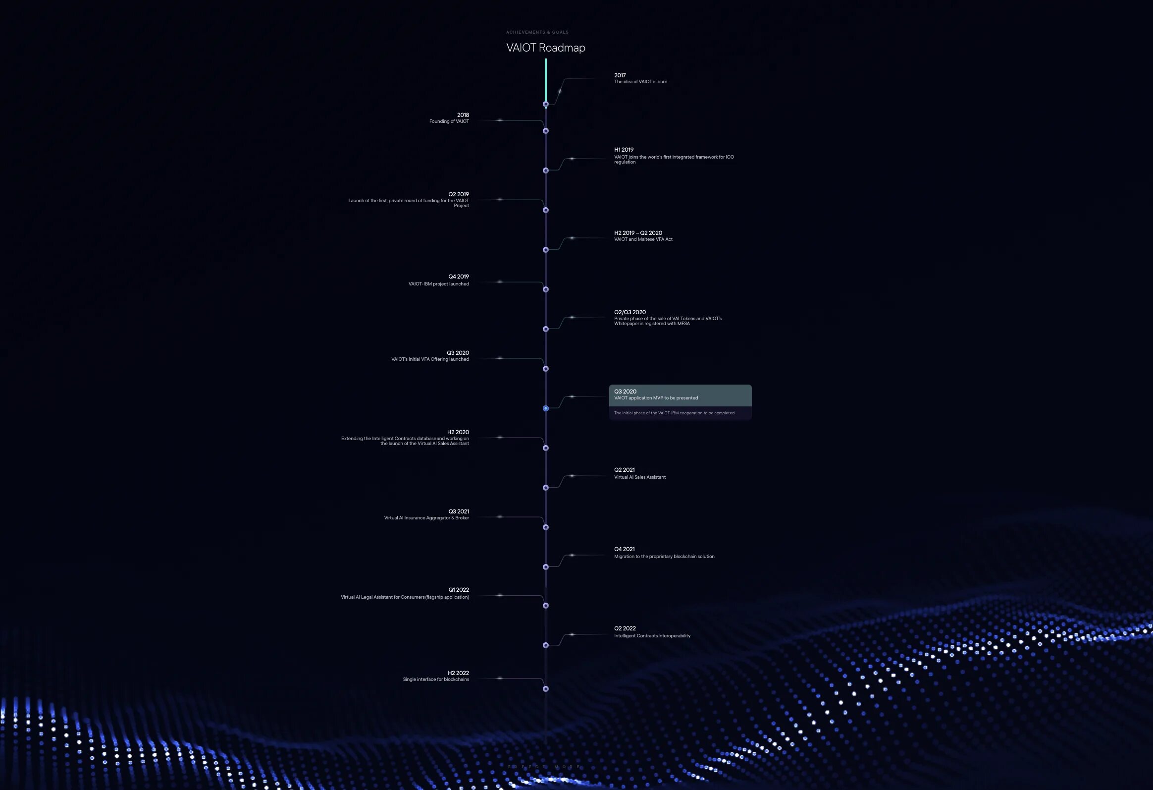 Визуализация Roadmap. Road Map пример. Roadmap дизайнера. 3d моделирование Roadmap. Roadmap student book