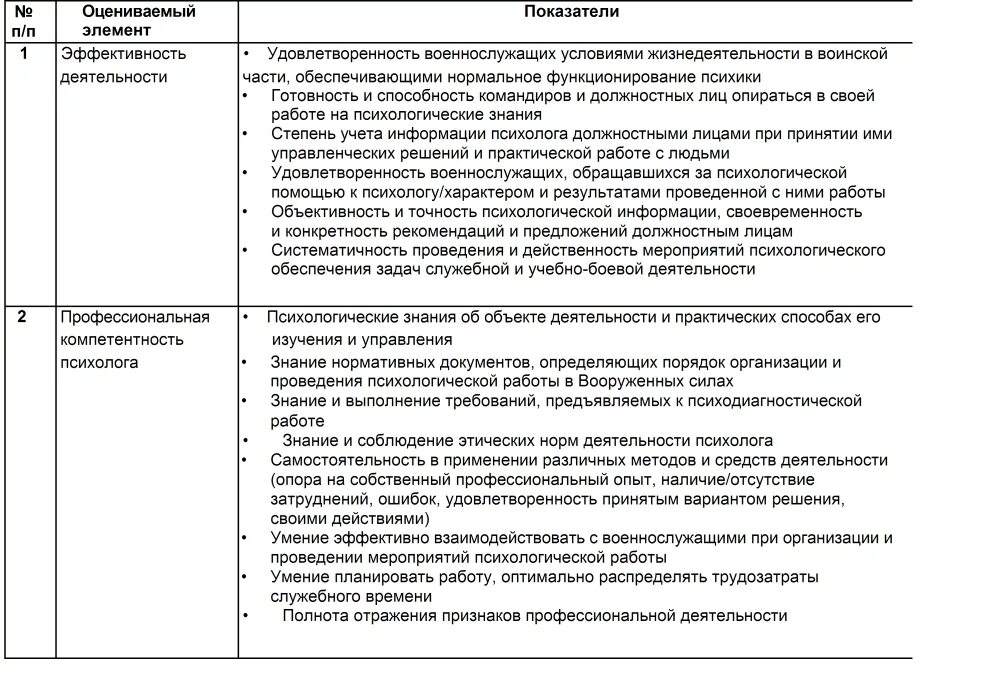 Стимулирующие критерии психолога. Критерии эффективности деятельности педагога-психолога. план повышения личной профессиональной эффективности психолога. критерии эффективности деятельности психолога. критерии эффективности работы психолога.