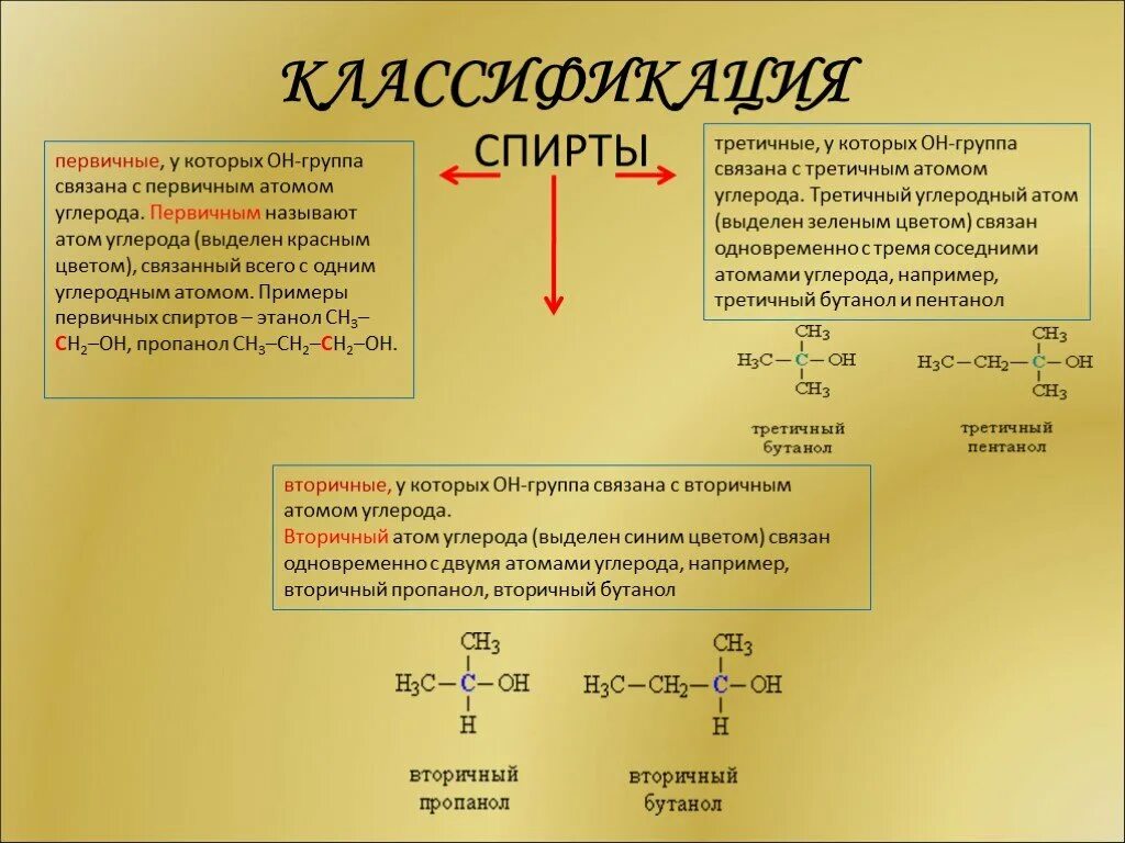 Вторичные атомы углерода это