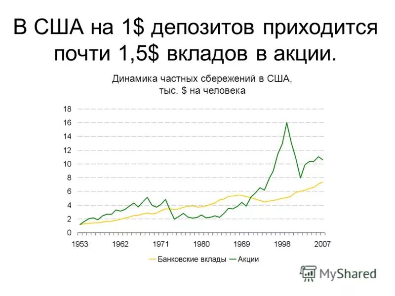 процентная ставка по депозитам в сша статистика. принципы системы страхования вкладов. объем средств населения в банках. самый высокий по вкладам в банках. ставки по депозитам в европейских банках.