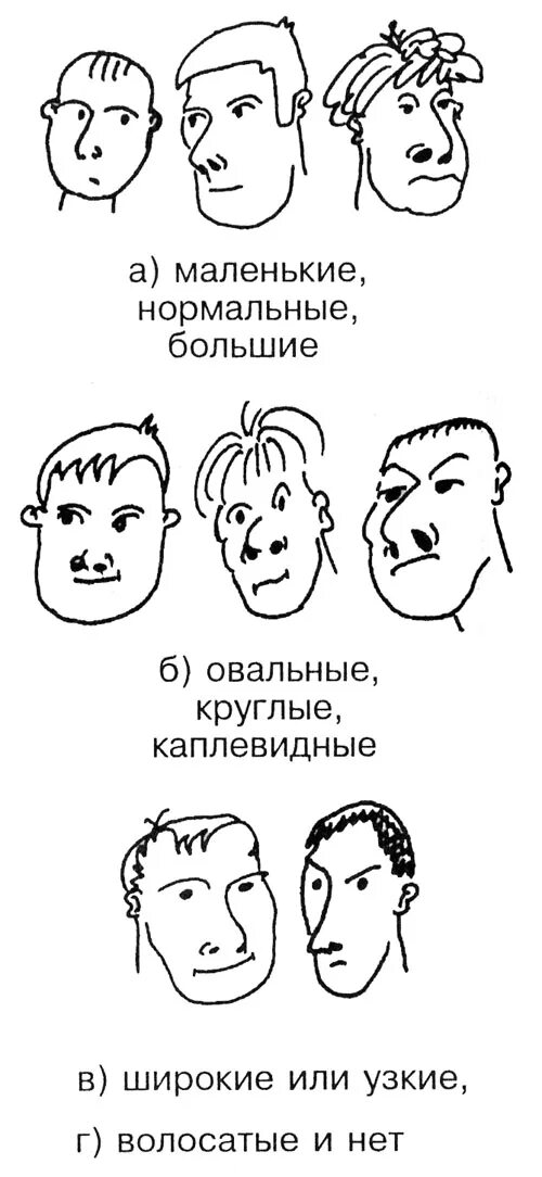 Запоминание лиц упражнения. Запомнить лица людей. Методика запоминания лиц и имен. Запомнить лица упражнение.