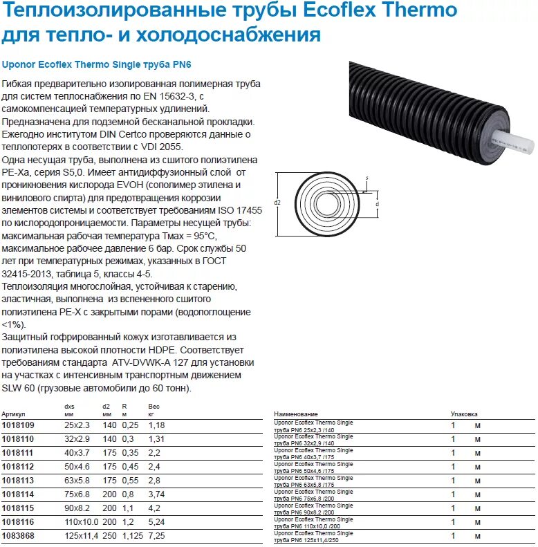 Упонор труба для отопления. Uponor трубы для отопления. Линейное расширение трубы Упонор для отопления 25 мм. Труба Упонор 63/200.