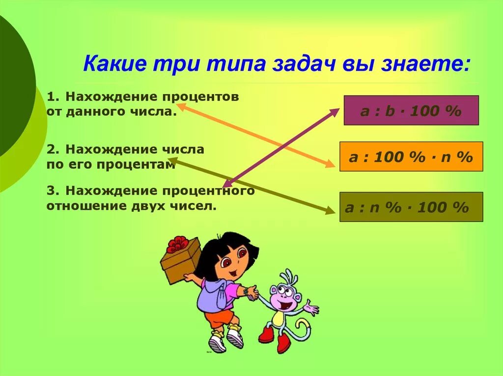 Три задания. Три типа задач на проценты. Три вида задач на проценты. Три типа задач. Три типа задач на проценты 5 класс.