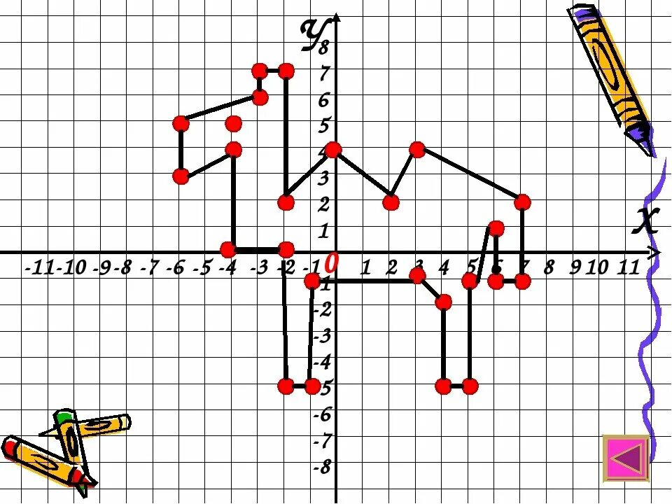 Построение фигур по координатам 6 класс математика. Координатные рисунки. Ось координат рисунок. Рисунок на координатной плоскости с координатами. Математика координатная плоскость.