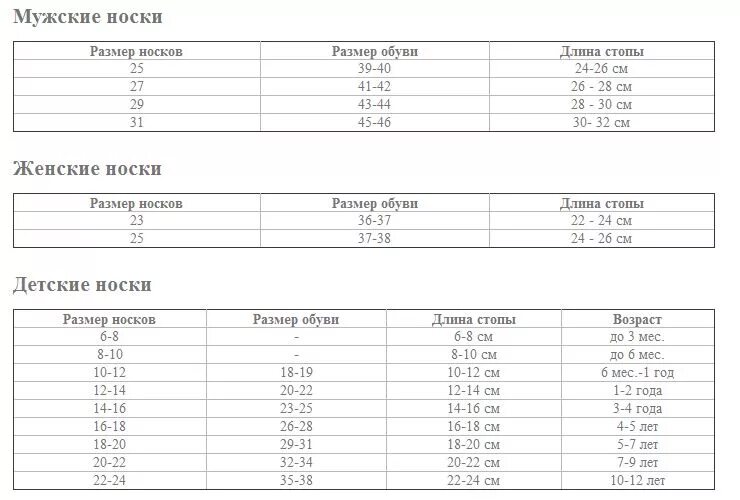Носки Размерная таблица. Размер носков и размер обуви таблица. Размер носков мужских 25 таблица. Носки мужские Размерная таблица. Носки мужские 25 размер это какой