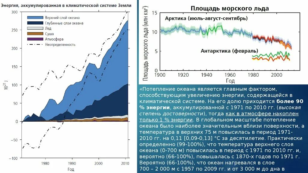 Темпы изменения климата