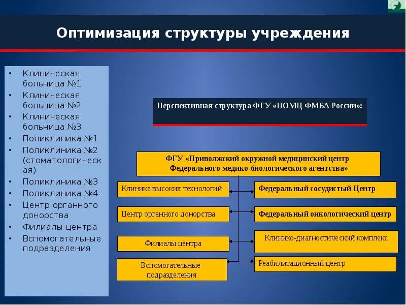 Структура ФМБА. Структура федерального медико-биологического агентства. Структура агентства ФМБА. Полномочия медико биологического агентства. Учреждения фмба россии