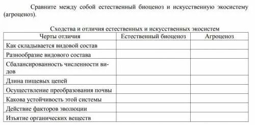 Сравнить между собой естественный и искусственный экосистем. Сходства и различия естественного и искусственного экосистем. Сравнительная характеристика природных и искусственных экосистем. Сходства между естественным и искусственным экосистемам.