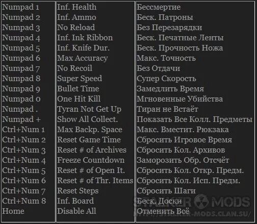 чит код на оружие в гта 4. кричит коды. кричит коды. кричит коды. картинка с текстом.