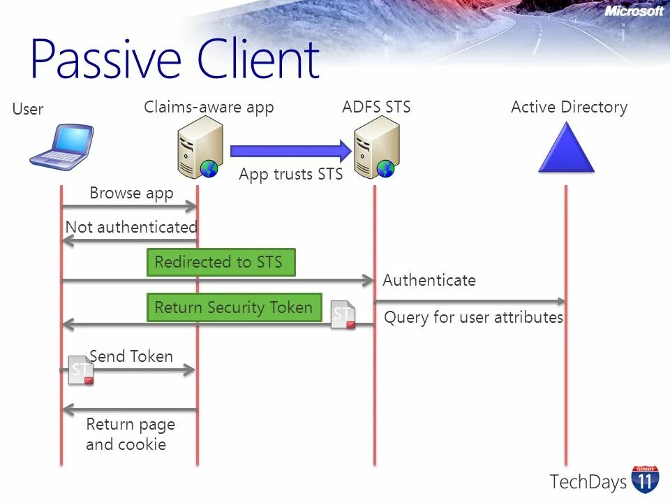 Client pass. Client pass