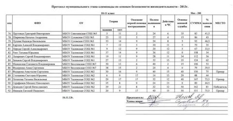 Сколько пишут олимпиаду по истории