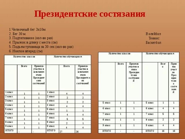 Бег 10 по 10 нормативы. Челночный бег 3по 10м 5 класс. Челночный бег 3х10 нормативы. Челночный бег 3х10 техника выполнения. Норматив челночный бег 10х10 10 класс.