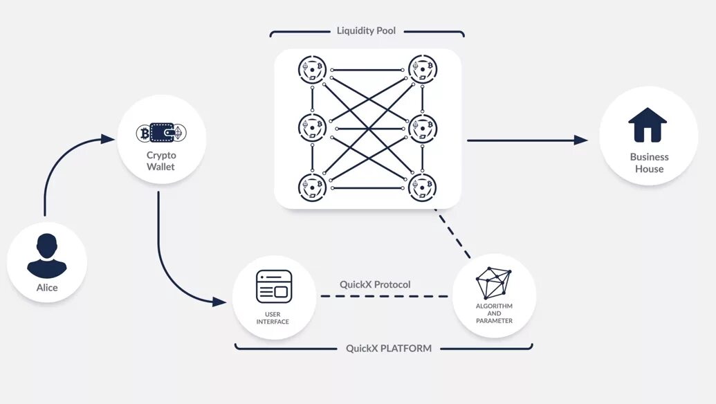 Get protocol crypto. Crypto protocol. Крипто платежный шлюз. Translation of cryptographic oids. The trust protocol.