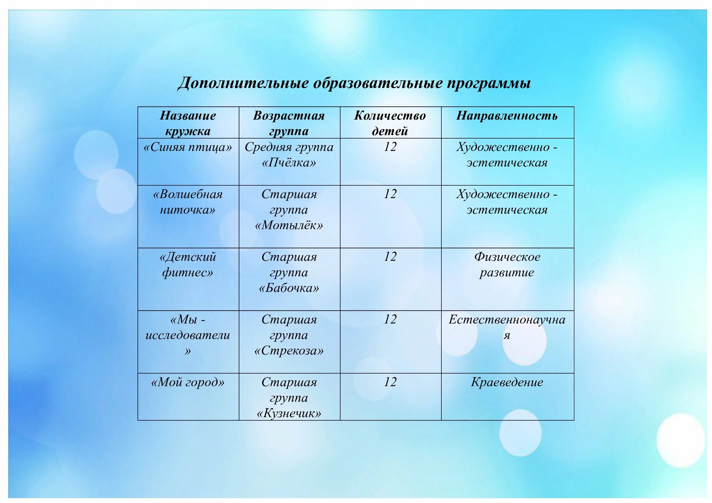 Программа краеведение дополнительное образование. Программа краеведение дополнительное образование