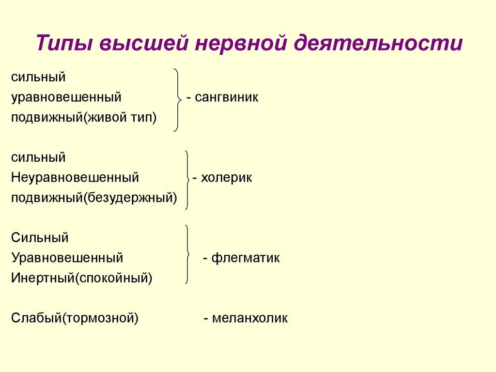 Сильный уравновешенный подвижный тип нервной