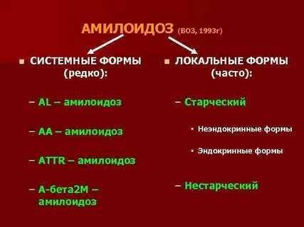 Теории амилоидоза