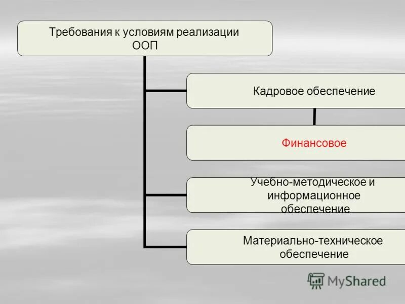 финансовое обеспечение мероприятий. финансовое и материально-техническое обеспечение. финансовое обеспечение судов общей юрисдикции. материально технический план. порядок финансирования мероприятий го.