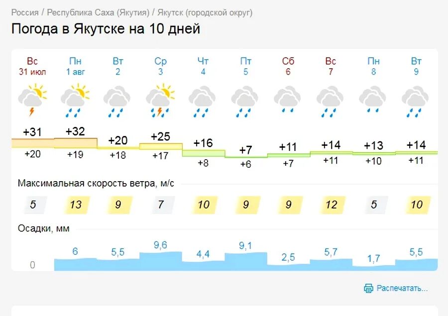 Точный прогноз якутск на 10 дней