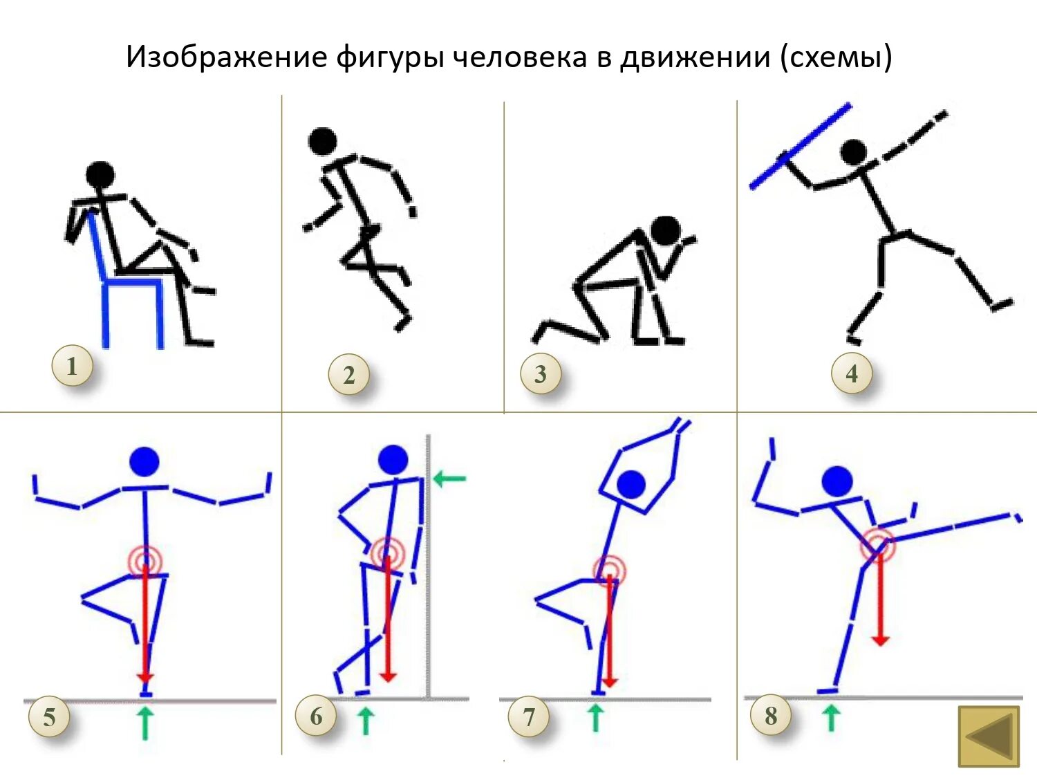 Названия движений человека. Схема человека в движении. Схема фигуры человека в движении. Схематичное изображение человека в движении. Фигура человека в движении рисунок.