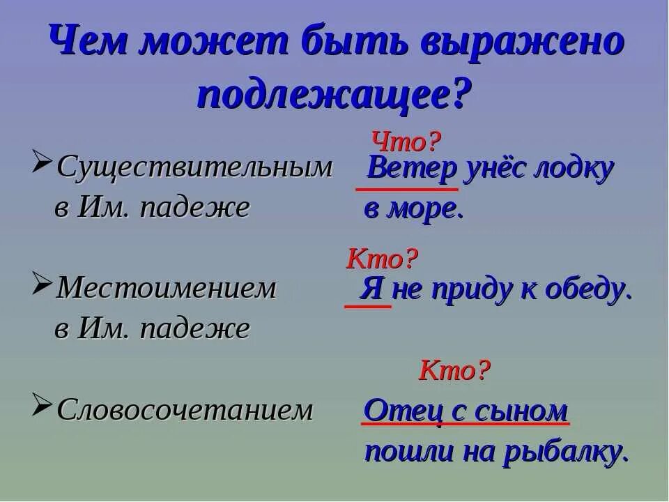 Чем может быть выражнено подлежащие. Чем модет быть вврпжено подордащее. Подлежащее местоимение. Подлежащие чем вырпжнгл.