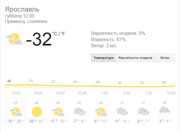Климат в ярославле по месяцам. Погода в ярославле в воскресенье. Погода ярославль сегодня сейчас. Погода в ярославле на завтра. Погода в ярославле на 3 дня.