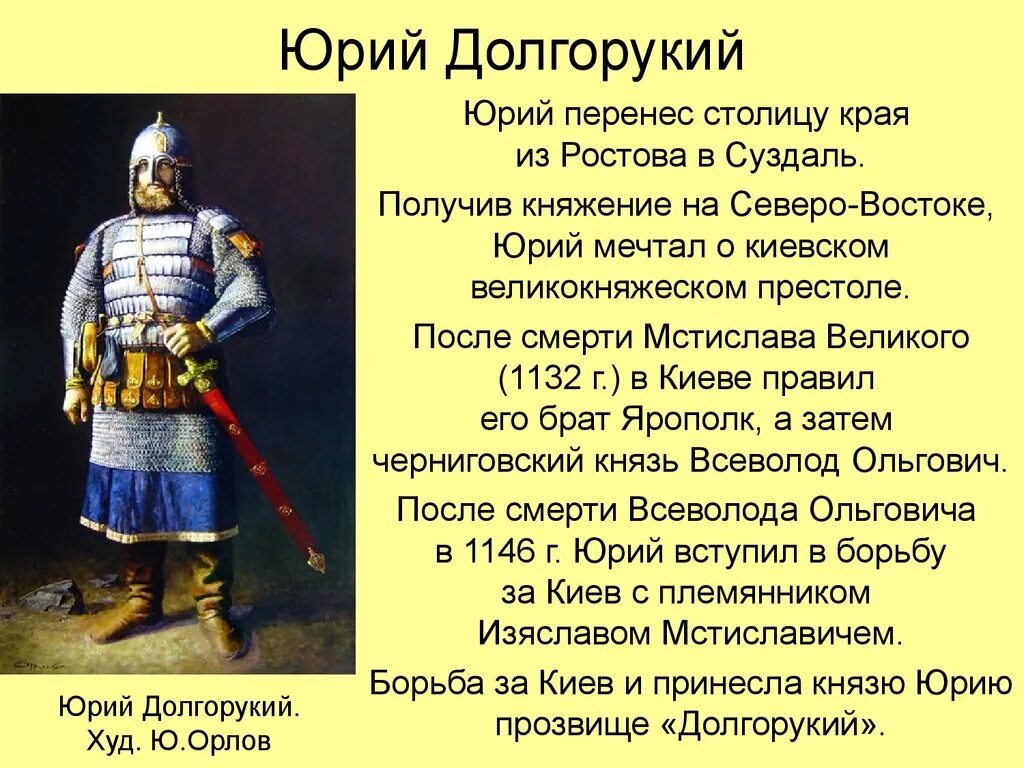 история князей долгоруких