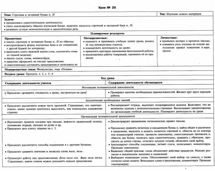 Уроки письма технологическая карта. Технологические карты уроков обучения письму. Технологическая карта урока по обучение письму. Лист учебной карты. Школа 21 века технологические карты уроков