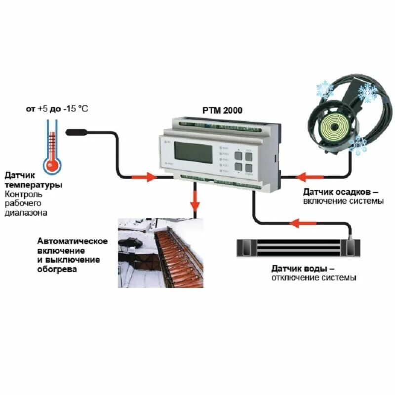 Какой автоматический регулятор. Терморегулятор РТМ-2000. Схема подключения температурного датчика обогрева кровли. Терморегулятор электронный ртм2000. Регулятор температуры электронный РТМ-2000.