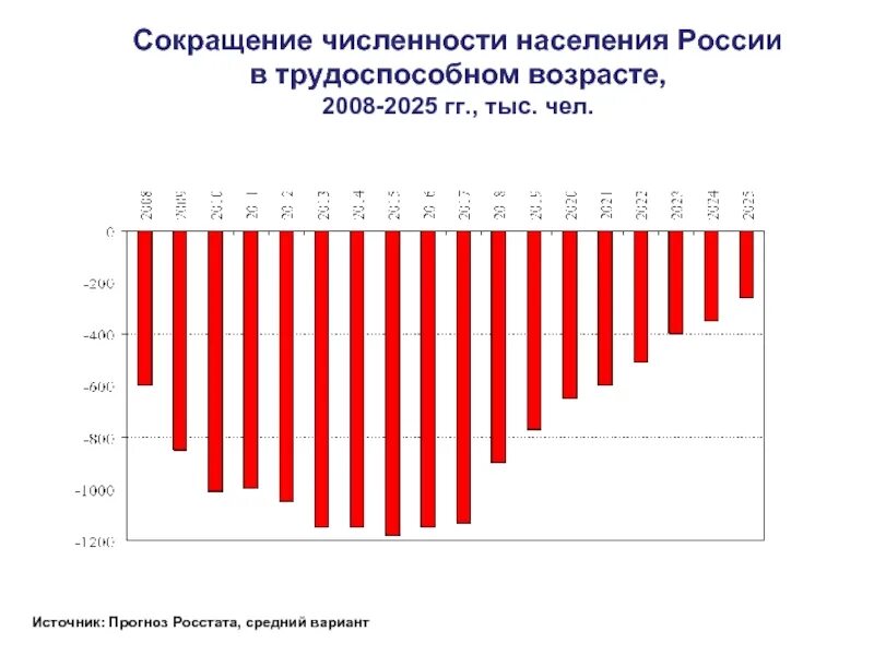 Население россии в 90