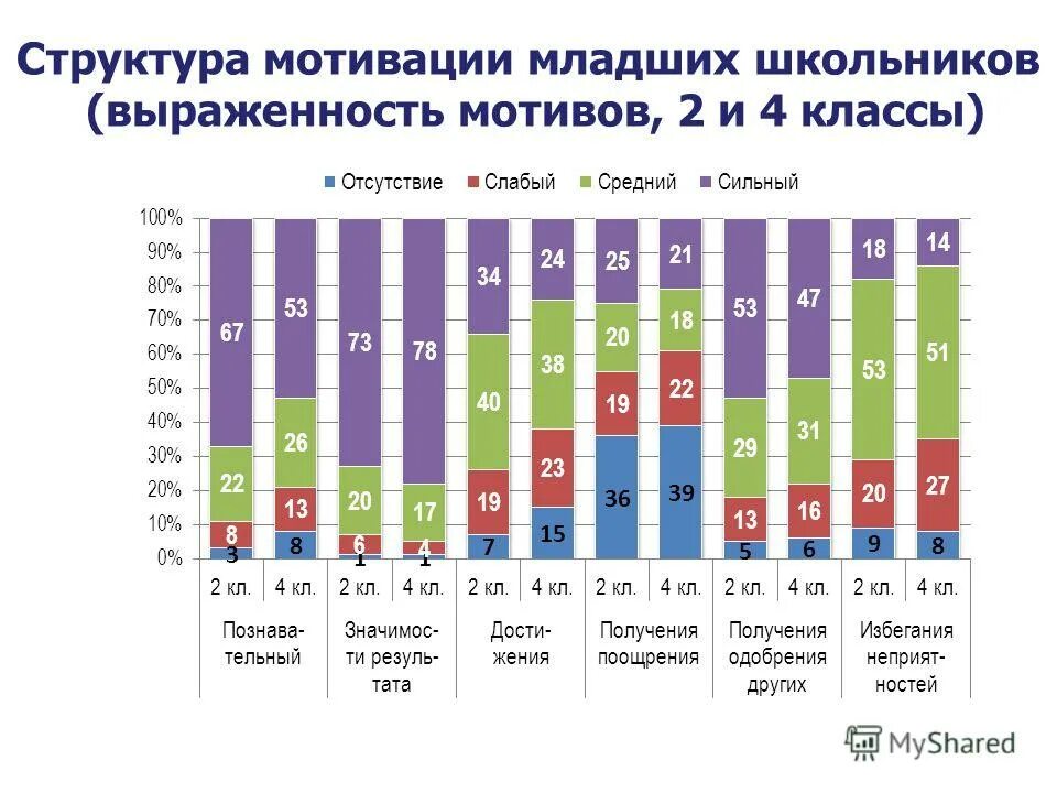 Мотивы поведения младших школьников. Мотивация младших школьников. Книги про мотивацию младших школьников. Младший школьный возраст является сензитивным периодом для развития. Программа мотивация младших школьников.