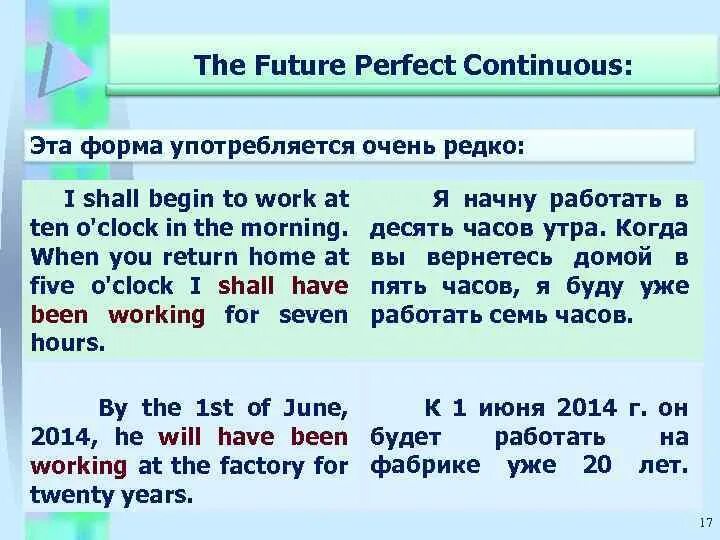 Формы future perfect continuous. Future perfect Continuous употребление. Future perfect Continuous примеры. Future perfect Continuous форма. Фьючер Перфект континиус.