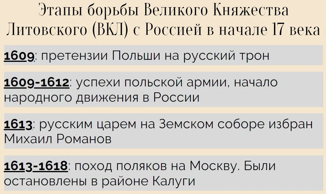 1618 год мирный договор. 1618 Год Деулинское перемирие. Деулинское перемирие 1618 год итоги. Деулинское перемирие с речью Посполитой итоги. Подписание Деулинского перемирия участники.