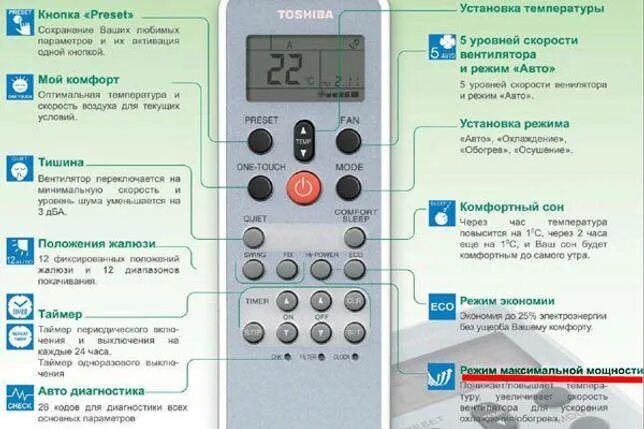 Можно ли включить кондиционер при температуре. Символы на пульте кондиционера Тошиба. Температурный режим кондиционера. Пульт кондиционера Тошиба. Обозначения на пульте кондиционера Toshiba.