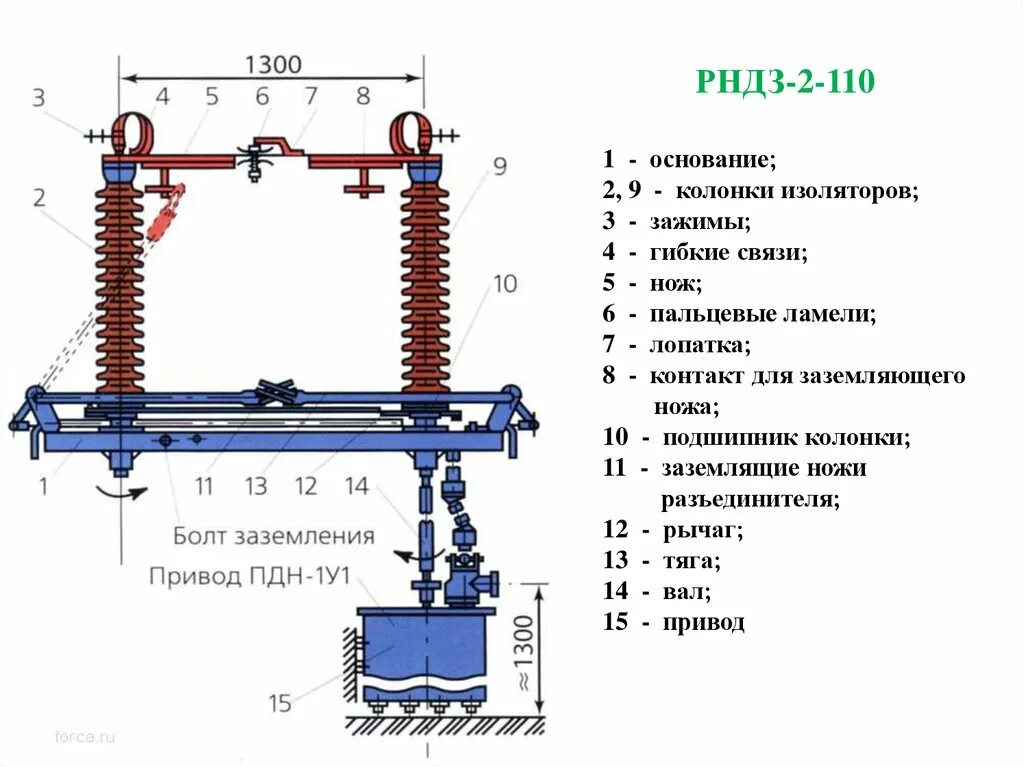 4 кв на 600 а. Выключатель нагрузки внап-10/630. Рвфз-10/630-ii-ii. Отделитель короткозамыкатель 110. Ведущие валы двигательных приводов заземляющих ножей.
