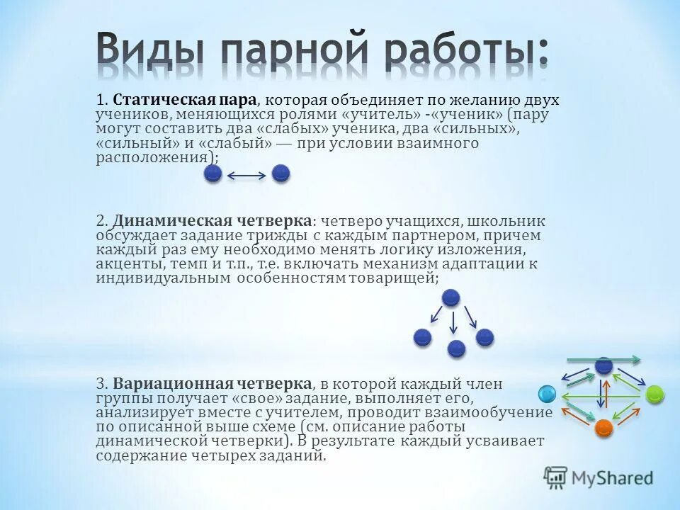 Виды паров. Статическая динамическая вариационная пара. Статическая динамическая вариационная пары схемы. Групповая работа динамическая пара. Схема взаимодействия слабых учеников с сильными.