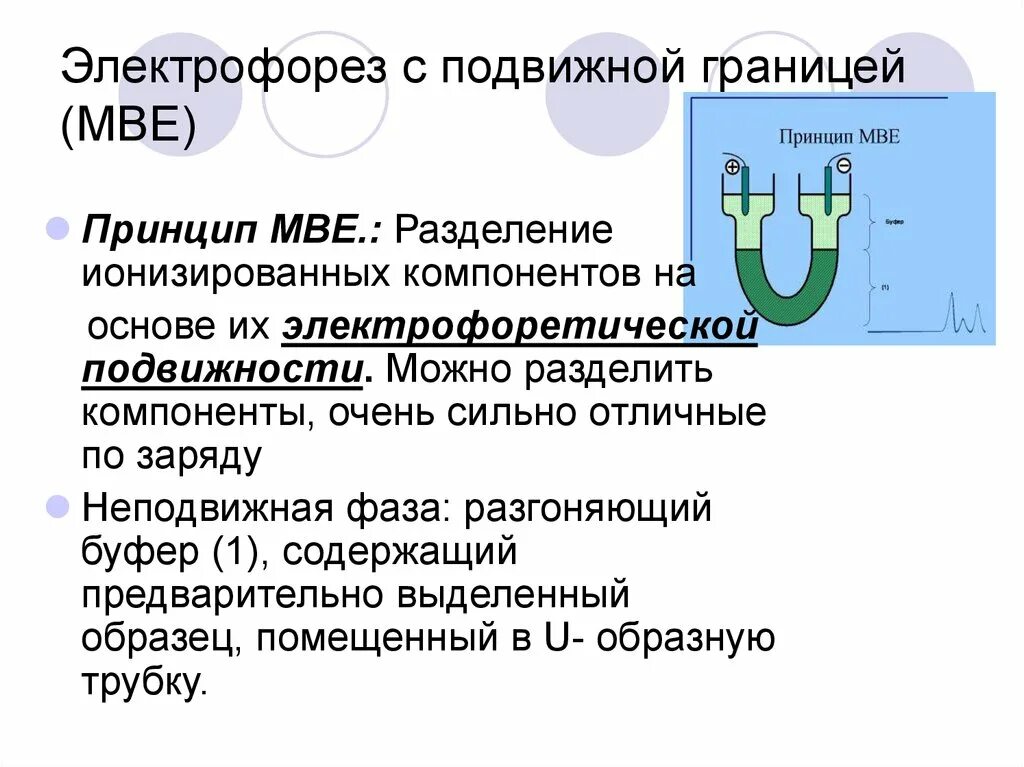 Тест песня электрофорез. Классификация электрофореза. Электрофорез с подвижной границей. Методики электрофореза. Электрофорез метод подвижной границы.