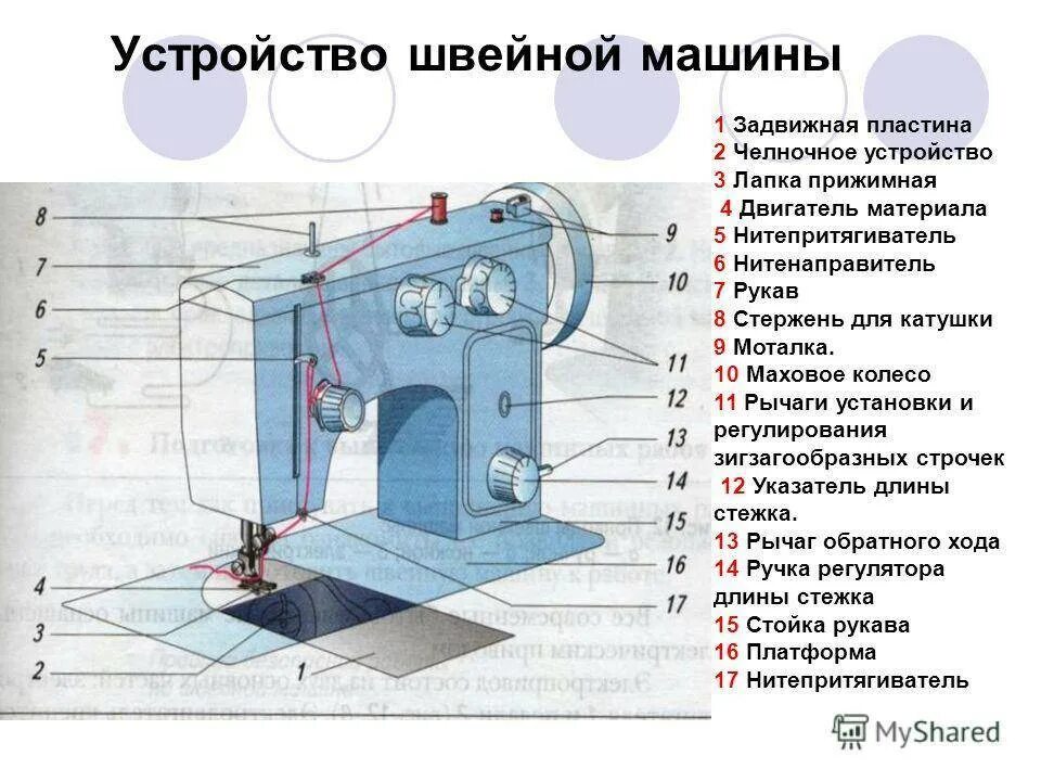 Заз 1102 таврия чертеж. Конструкция швейной машины. Проекция вершин ребер и граней предмета черчение. Внутреннее устройство швейной машинки brother. Ее детали находятся в.