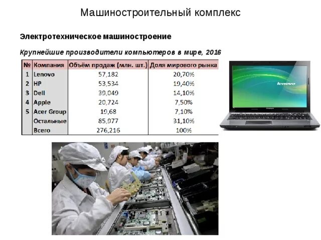 Страны производители машиностроения. Крупнейшие производители машиностроения в мире. Крупнейшие производители машиностроения. Машиностроение Электротехника.