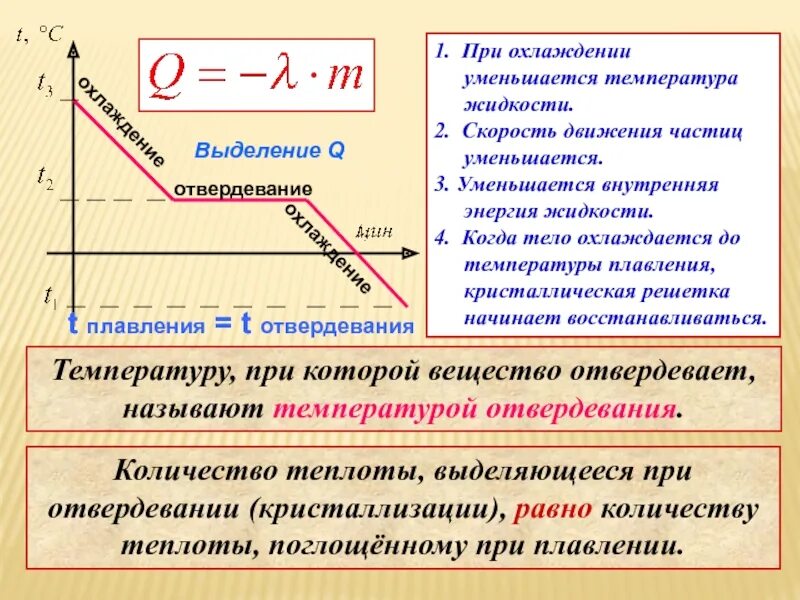 Энергия при охлаждении воды. Внутренняя энергияпри охдаждении. Плавление и кристаллизация формула. Плавление и отвердевание. Внутренняя энергия при охлаждении.