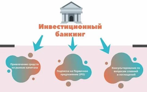 Банки предлагающие инвестиции